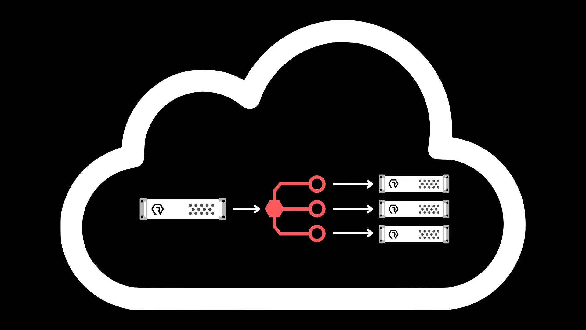 An integrated hardware ecosystem