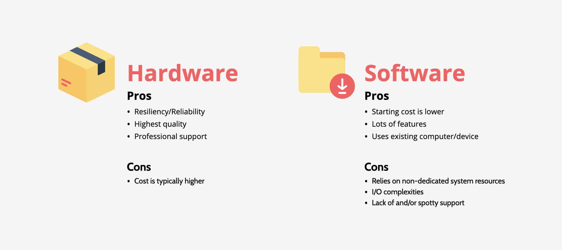 Software Encoders vs. Hardware Encoders (With Pros and Cons) Resi