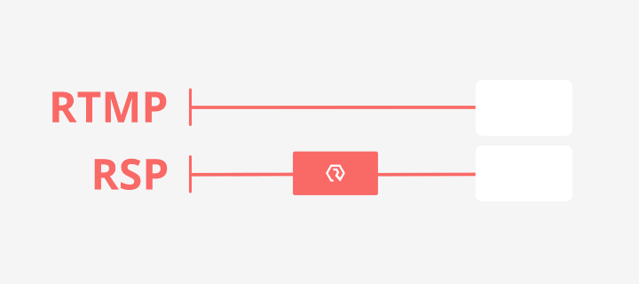 Demonstration of Resi's Resilient Streaming Protocol (RSP)